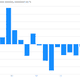 Image for article titled US GDP: Let’s go to the charts!
